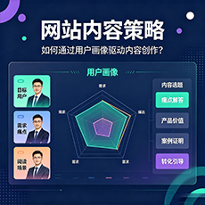 芦山建站-网站内容策略：如何通过用户画像驱动内容创作？